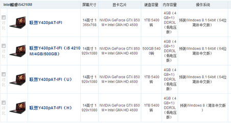 联想y430p上市价格(联想y430p出厂价)