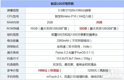 魅蓝u20参数(魅蓝u20多少钱市场价)