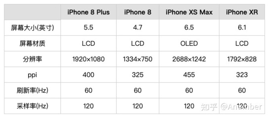 iphone8plus官网购买(苹果8plus官网购买)