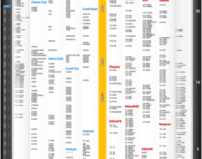 手机处理器排名天梯图2022(手机处理器排名天梯图中关村)