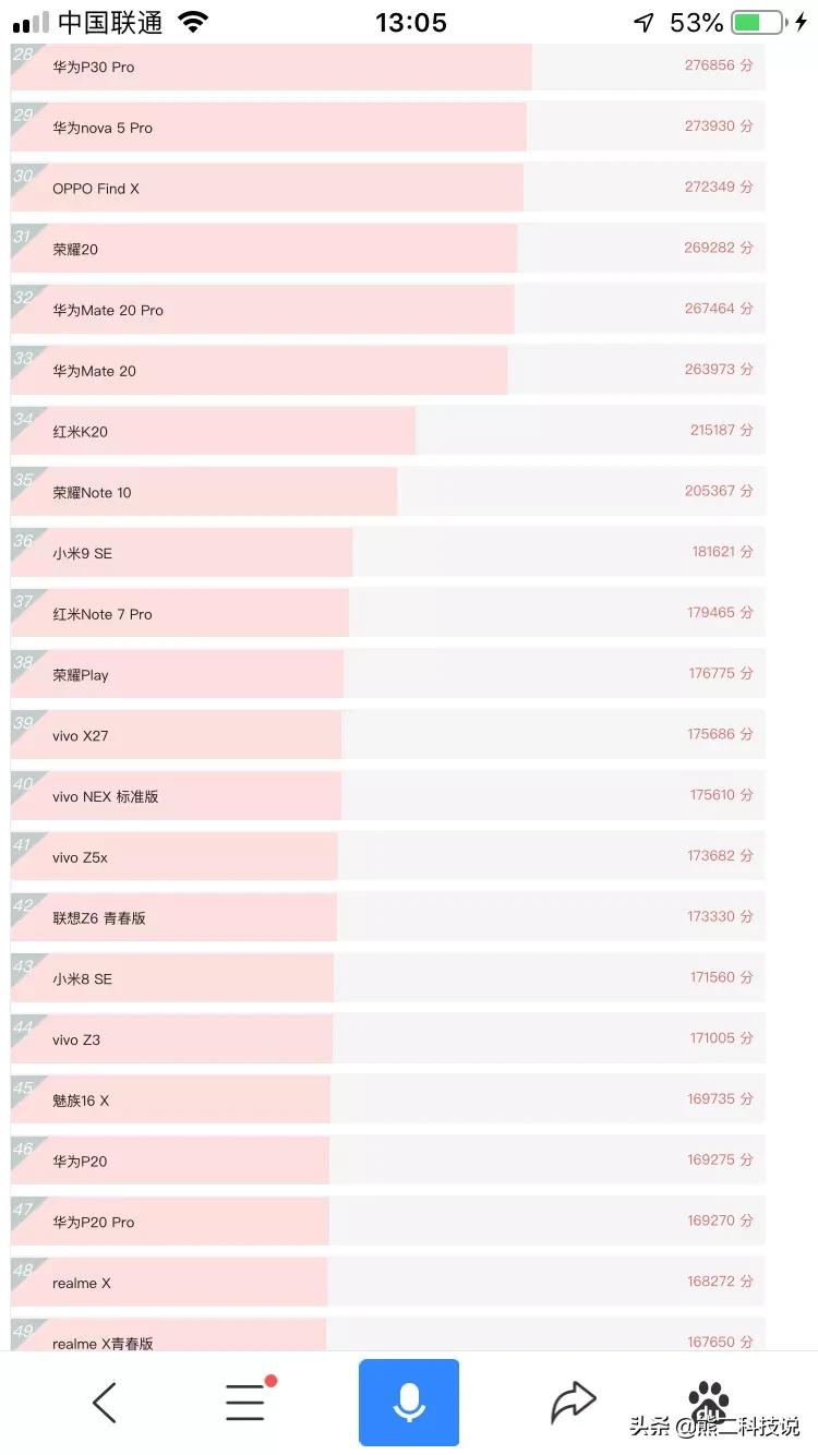 麒麟810和970哪个好(麒麟970和810哪个好,有什么区别啊?)