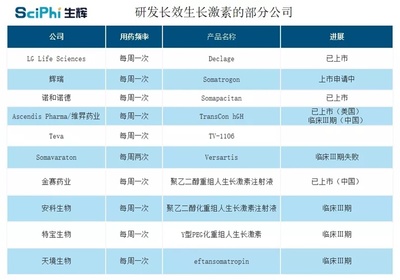 长效生长激素和短效生长激素分别有哪些功效和作用(生长激素长效和短效可以交替用吗?)