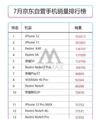 国产5g手机排行榜(国产5g手机品牌)