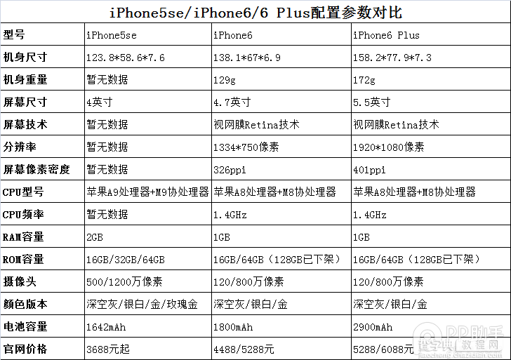 iphone6splus参数配置详细参数(iphone6splus手机参数配置)