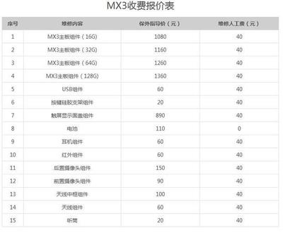 魅族mx3屏幕没反应(魅族3手机屏幕失灵解决办法)