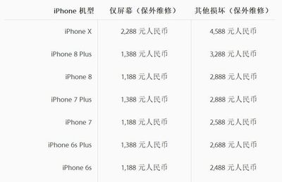 苹果iphone官网价格(iphone手机官网价格)