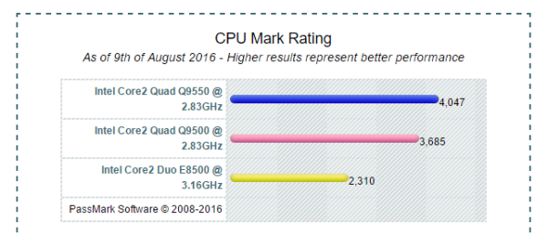 q9500cpu参数(q9500cpu参数相当于)