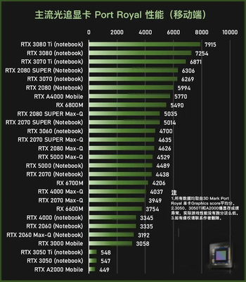 为什么说gtx750ti是神卡(gtx750ti为什么这么贵)