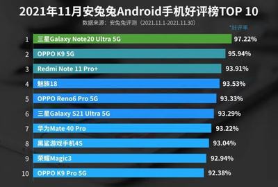 最好用的国产手机排行榜(国产最好用的手机品牌)
