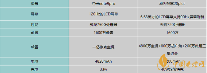 畅享20pro参数(hi畅享60pro参数)