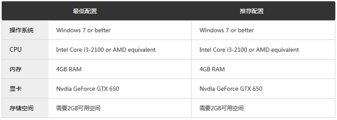 i32100还能满足哪些游戏(i32100能带动什么显卡)