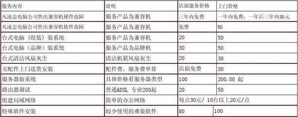 电脑维修项目价格表(电脑维修项目价格表图片)