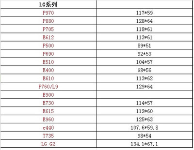 苹果5尺寸(苹果5尺寸是多少厘米)