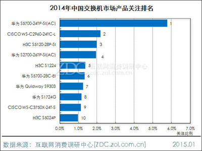 交换机品牌排行前十名(路由器十大名牌)