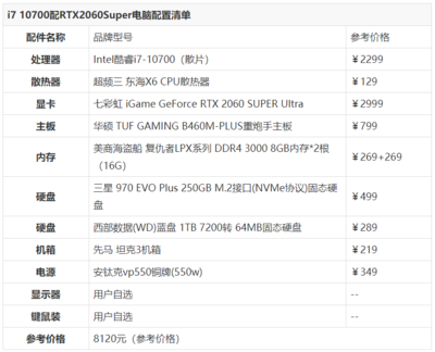 玩游戏电脑配置清单及价格(打游戏电脑配置推荐2021)