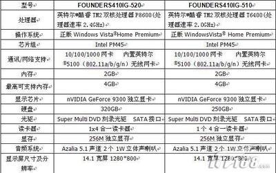 p8600处理器(p8600处理器的笔记本还能用吗)