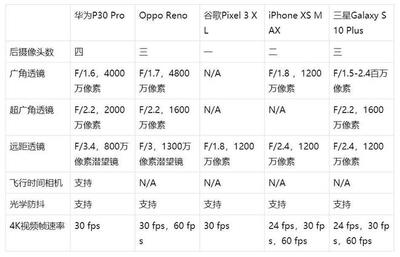 opporeno10pro+参数配置(opporeno10pro参数配置详情)