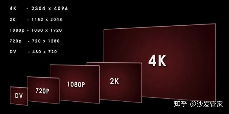 4k分辨率是多少(8k分辨率是多少)