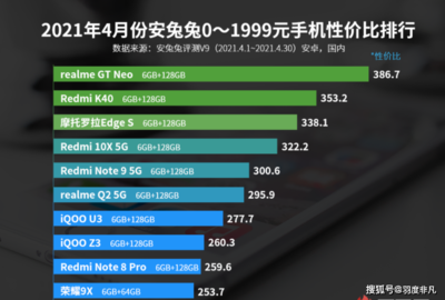 摩托罗拉1999年机型(摩托罗拉新机1999)