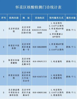 核酸检测收费最新标准(核酸检测费用标准)