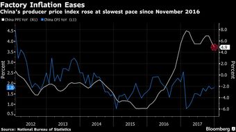 11月份CPI、PPI有所下降——物价继续低位运行