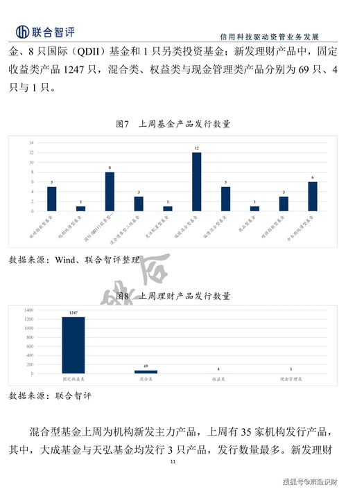 近400只基金提前结束募集！债基、指数产品等持续受青睐