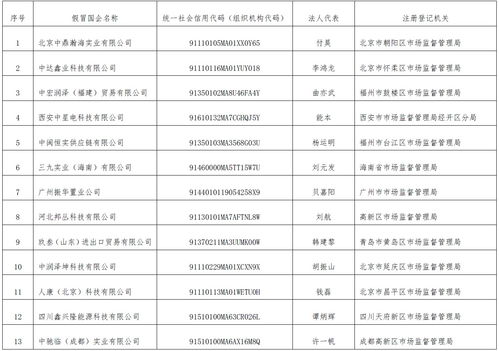 华润集团曝光四家“假央企”：通过伪造材料等方式，注册为集团下属公司