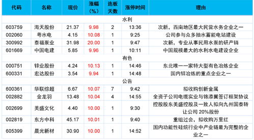 最新榜单出炉，谁是11月最热门鲁股？万华化学拟“吞”两A股公司热度高升