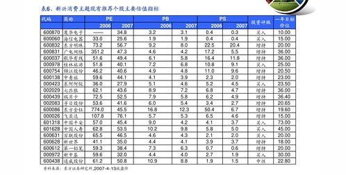 招商证券：11月美国新增非农就业略超预期 美债或再度进入观望期