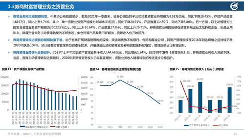 边风炜：3000点下市场究竟缺什么 信心、政策、还是资金？