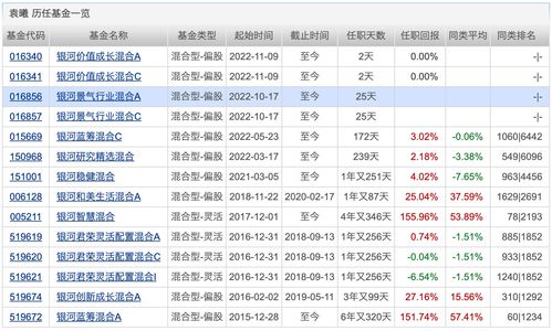 日活"过亿"新阵地，四家公募试水基金直销