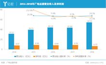 周末重点速递丨AI将开启第六轮康波，券商聚焦六大主线