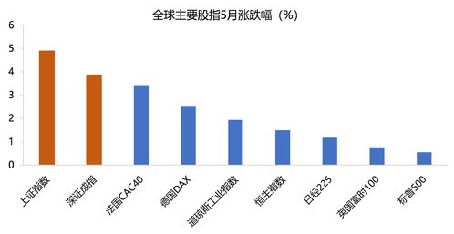 银河策略：2024年A股震荡上行概率大 下半年上行动能或更为明显