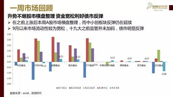 日活“过亿”新阵地，四家公募试水基金直销