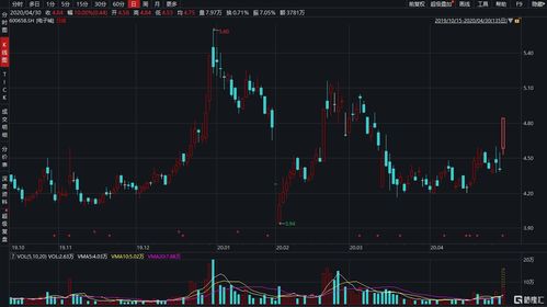 赛恩斯(688480.SH)：控股股东高伟荣累计增持13.4万股