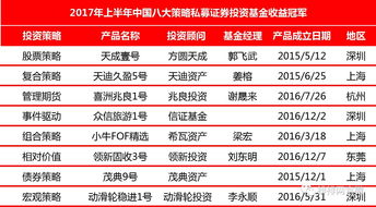 中信证券：市场底部正在不断夯实 投资者对成长板块的共识料将率先回升