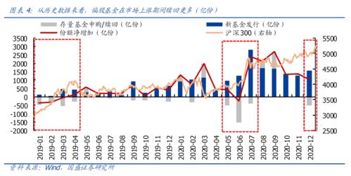 国海证券：2024年A股市场有望震荡上行