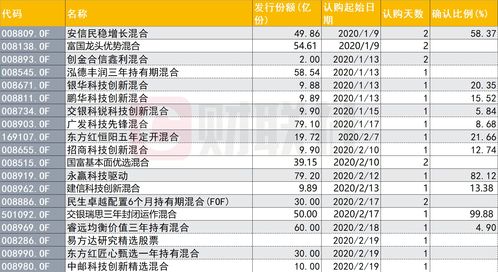 多路资金力挺A股