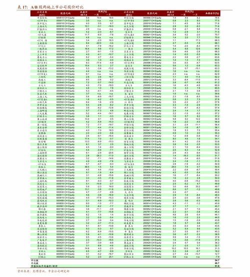 信达策略：2023年底到2024年初有望出现一波较大的反弹