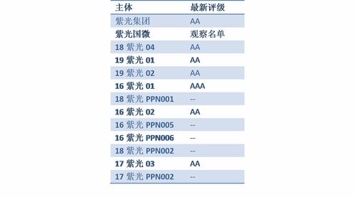 东吴证券：全国一张网继续推进及运价下调 天然气资源流动性增强、需求释放