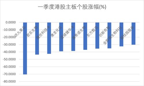 美图公司(01357)上涨5.07%，报3.73元/股