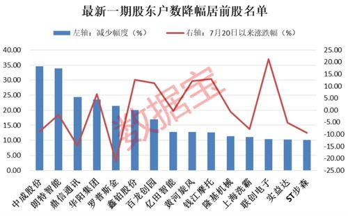 新通联最新股东户数下降8.76%