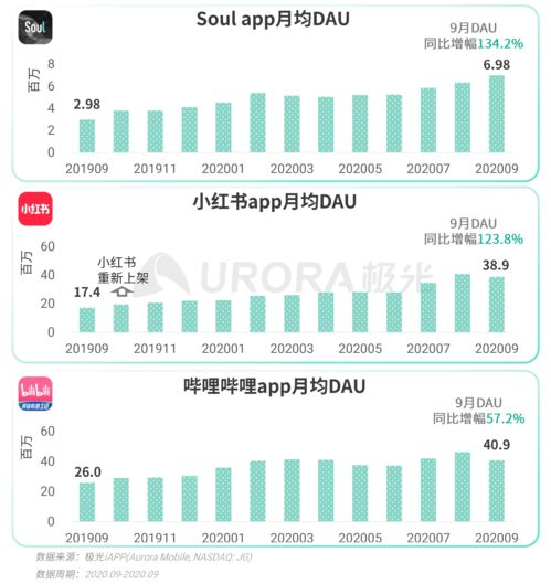 Soul宣布上线自研大模型“SoulX”，可覆盖百种细粒度风险类别