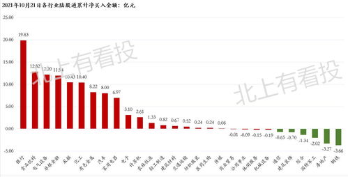 收评：北向资金卖出32.59亿元，沪股通净卖出8.53亿元