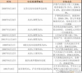 深圳国际午盘逆市涨逾3% 联交所已确认公司可进行建议分拆