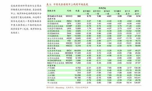 博时市场点评12月11日：市场继续上行，创业板涨幅超1%