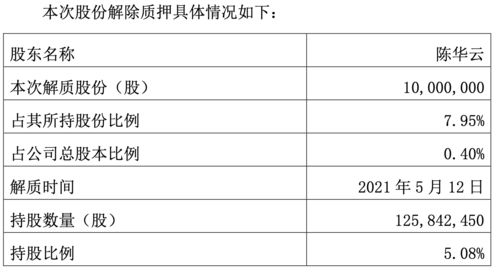 中衡设计(603017.SH)控股股东解除质押2500万股