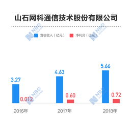 中控技术(688777.SH)：拟受让实际控制人控股公司部分认缴出资权