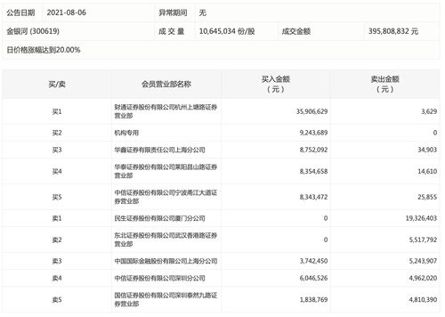 泰和科技(300801.SZ)：目前VC项目处于试生产阶段