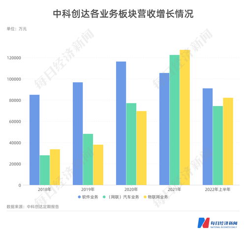 中科创达(300496.SZ)：目前滴水OS1.0版本已经成功运行在国内首款单SOC舱驾一体的硬件环境里